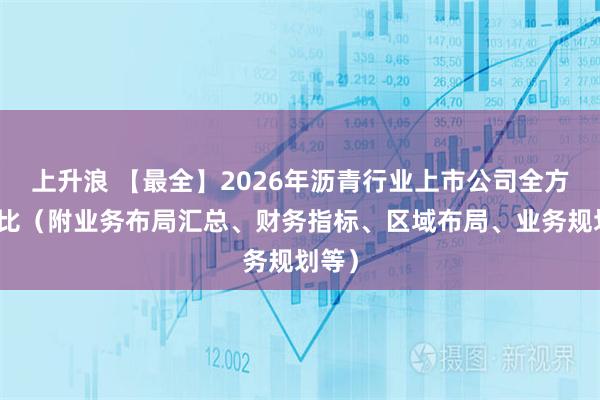 上升浪 【最全】2026年沥青行业上市公司全方位对比（附业务布局汇总、财务指标、区域布局、业务规划等）